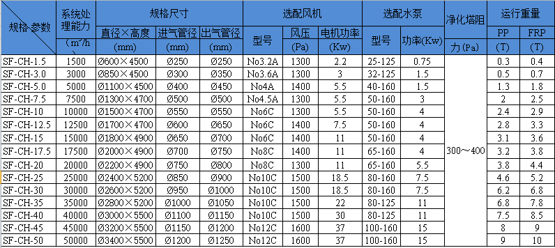 15186174736642.png 化學除臭.png